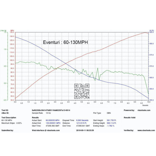 Eventuri Carbon Ansaugsystem passend für BMW M5 (F90) & M8 (F9X)