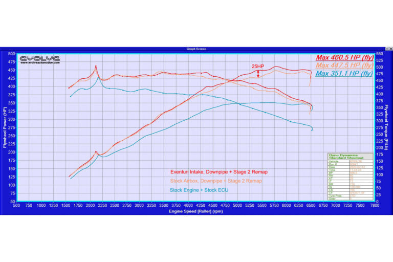 Eventuri Carbon Ansaugsystem passend für BMW Z4 M40i (G29)
