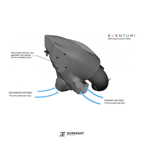Eventuri Carbon Ansaugsystem passend für BMW Z4 M40i (G29)