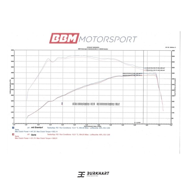 Eventuri Carbon Intake V2 passend für BMW M3/M4 (F8x)