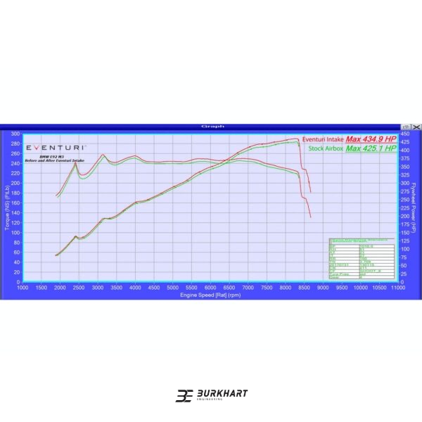 Eventuri Ansaugsystem passend für BMW E90 E92 E93 M3