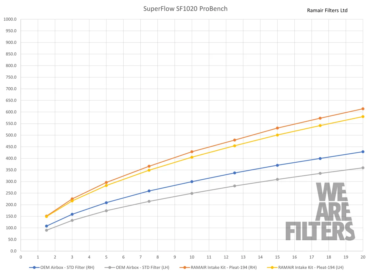 Ramair Carbon Intake Ansaugsystem passend für BMW G87/M2 G8x M3/M4