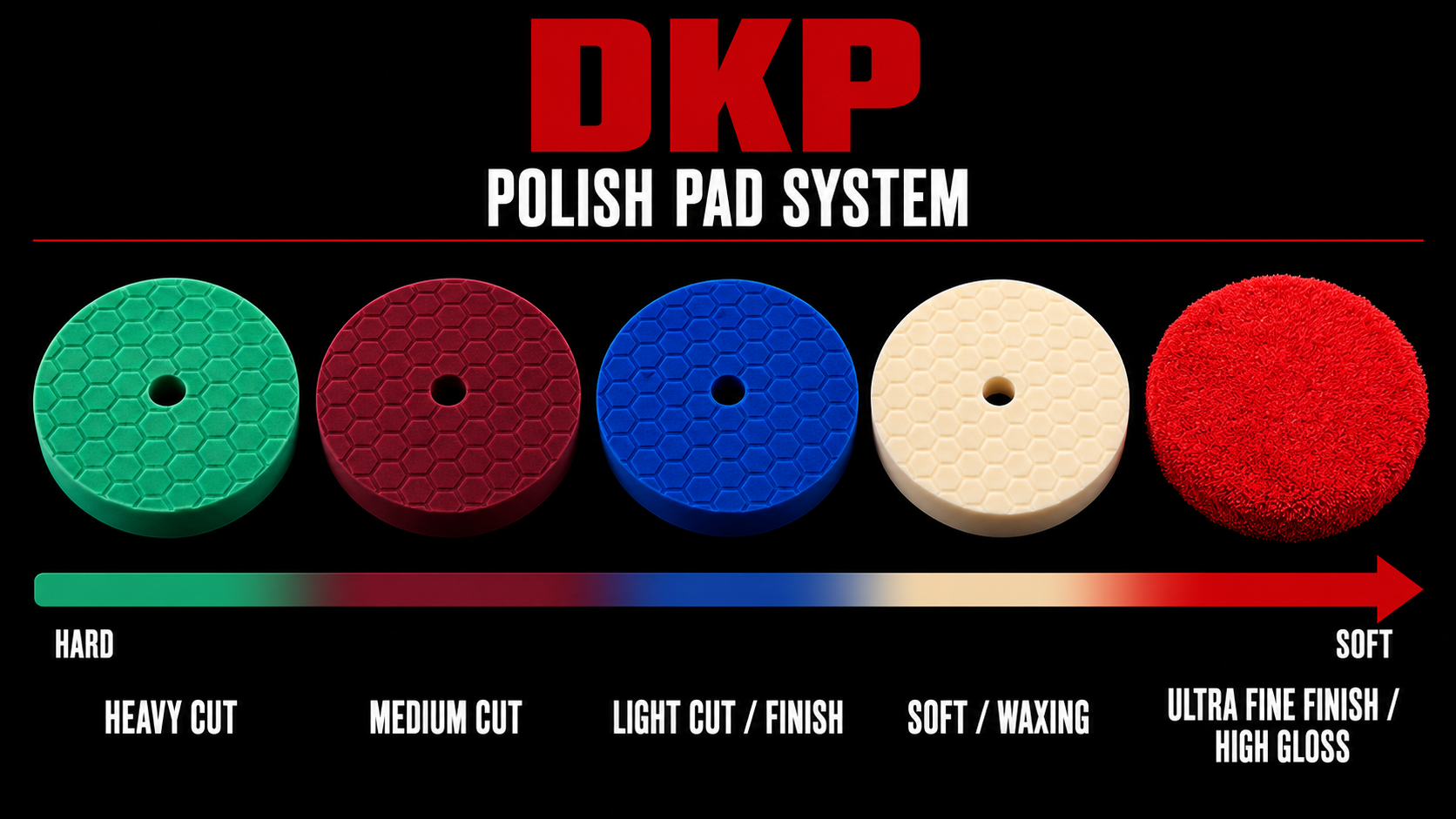 Drip King Polierpad Set – 5-teilig für Politur & Versiegelung